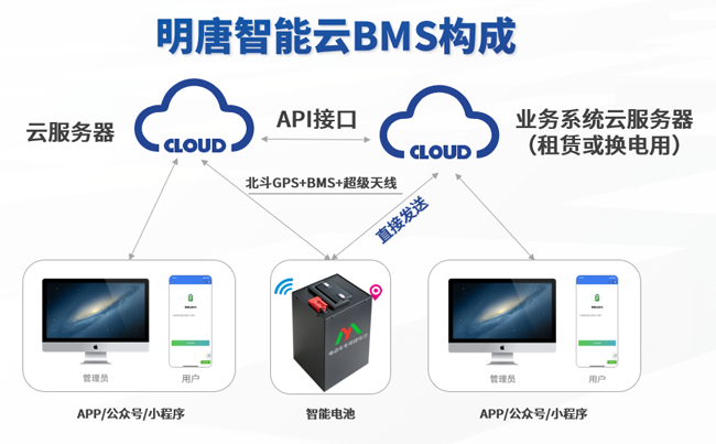 Protection intelligente 24 heures sur 24 de la sécurité des batteries au lithium